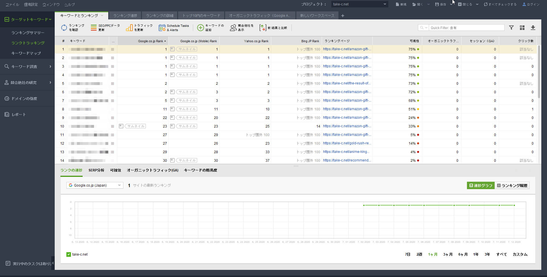 Rank-Trackerとは?