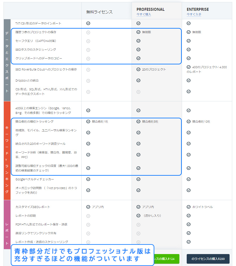 Rank Tracker「プロフェッショナル版」の機能